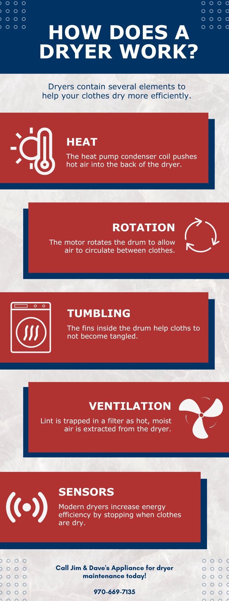 How a Dryer Works Jim & Daves Appliance